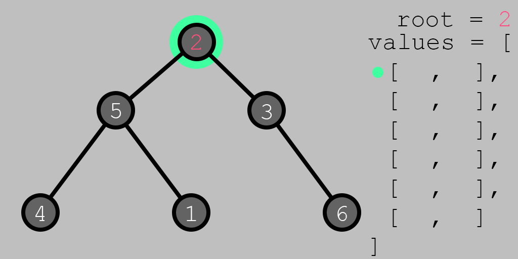 binary tree 02