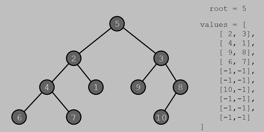 binary tree 03