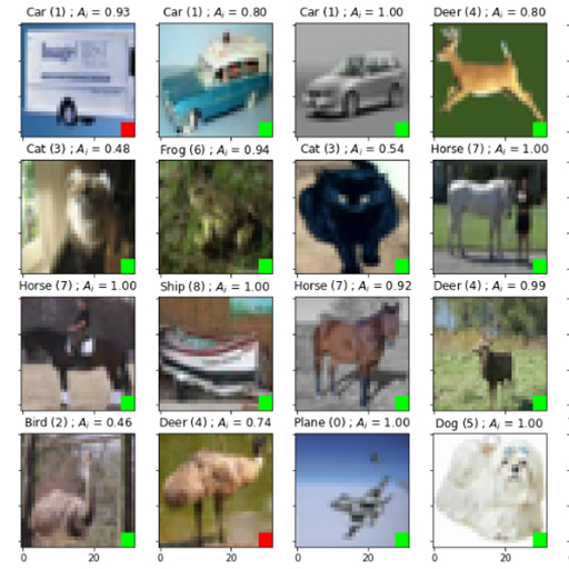 CIFAR10 Classification | Computer Vision Experiments