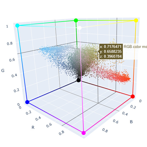 Color Models | Computer Vision Fundamentals