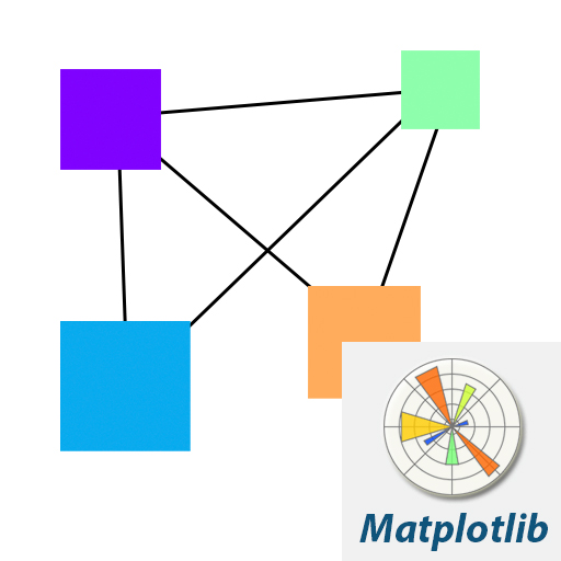 Matplotlib Diagrams | Data Visualization