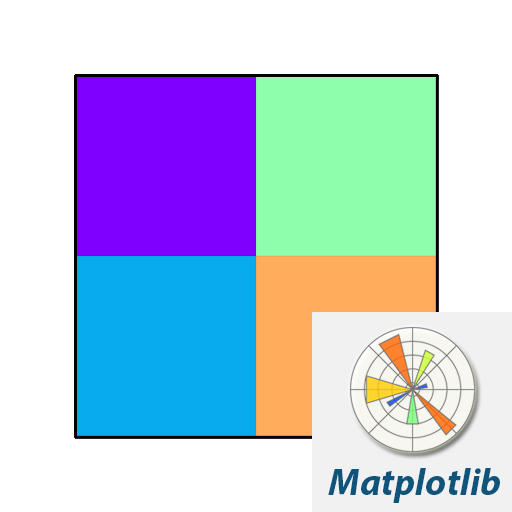Matplotlib Figures | Data Visualization