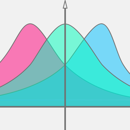 Measures of Shape | Probability & Statistics