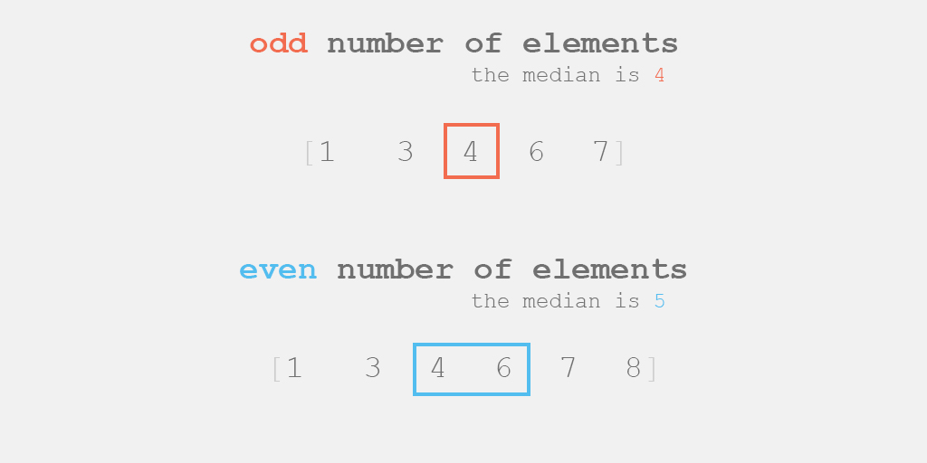 measures-of-position-probability-statistics