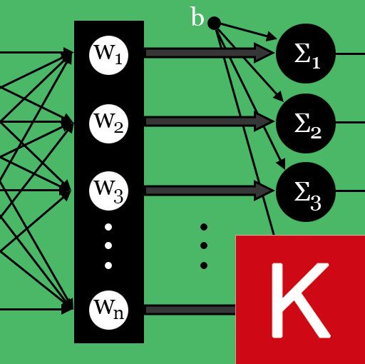 Multi-class Logistic Regression [Keras] | Deep Learning Models