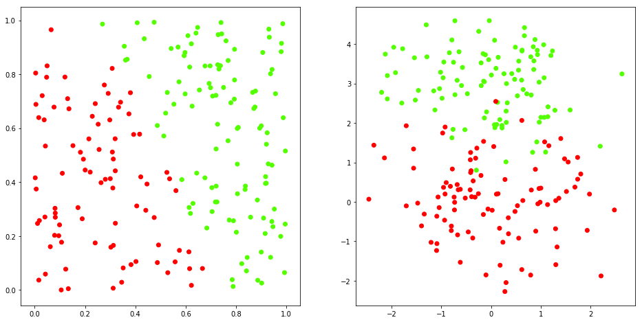 nn perceptron synthdata