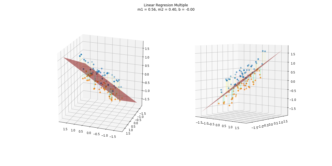 linear regression multiple
