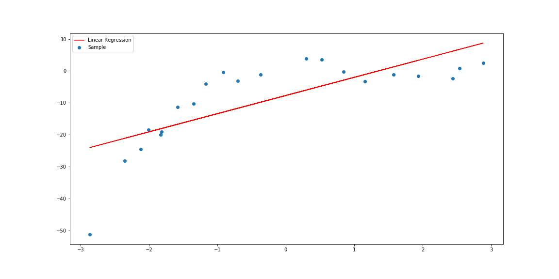 polynomial data and linear regression