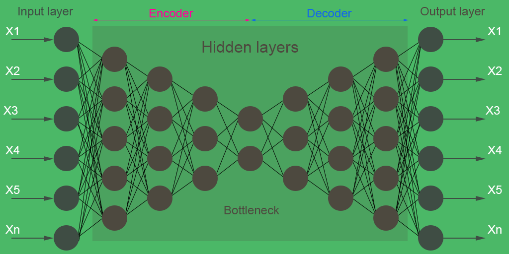 deep autoencoder