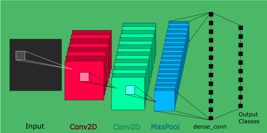 convolutional_neural_network