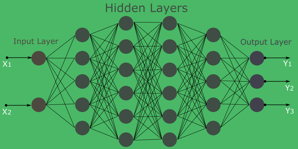 perceptron