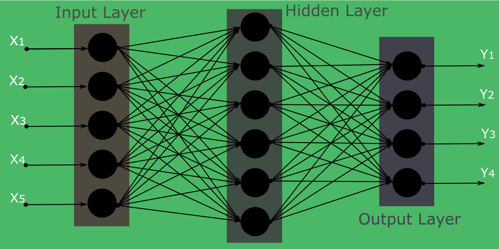 perceptron