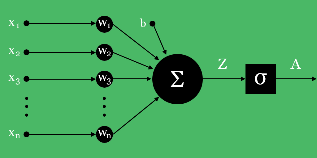 perceptron